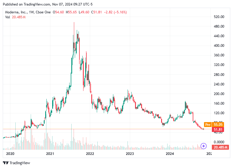 TradingView chart TradingView chart