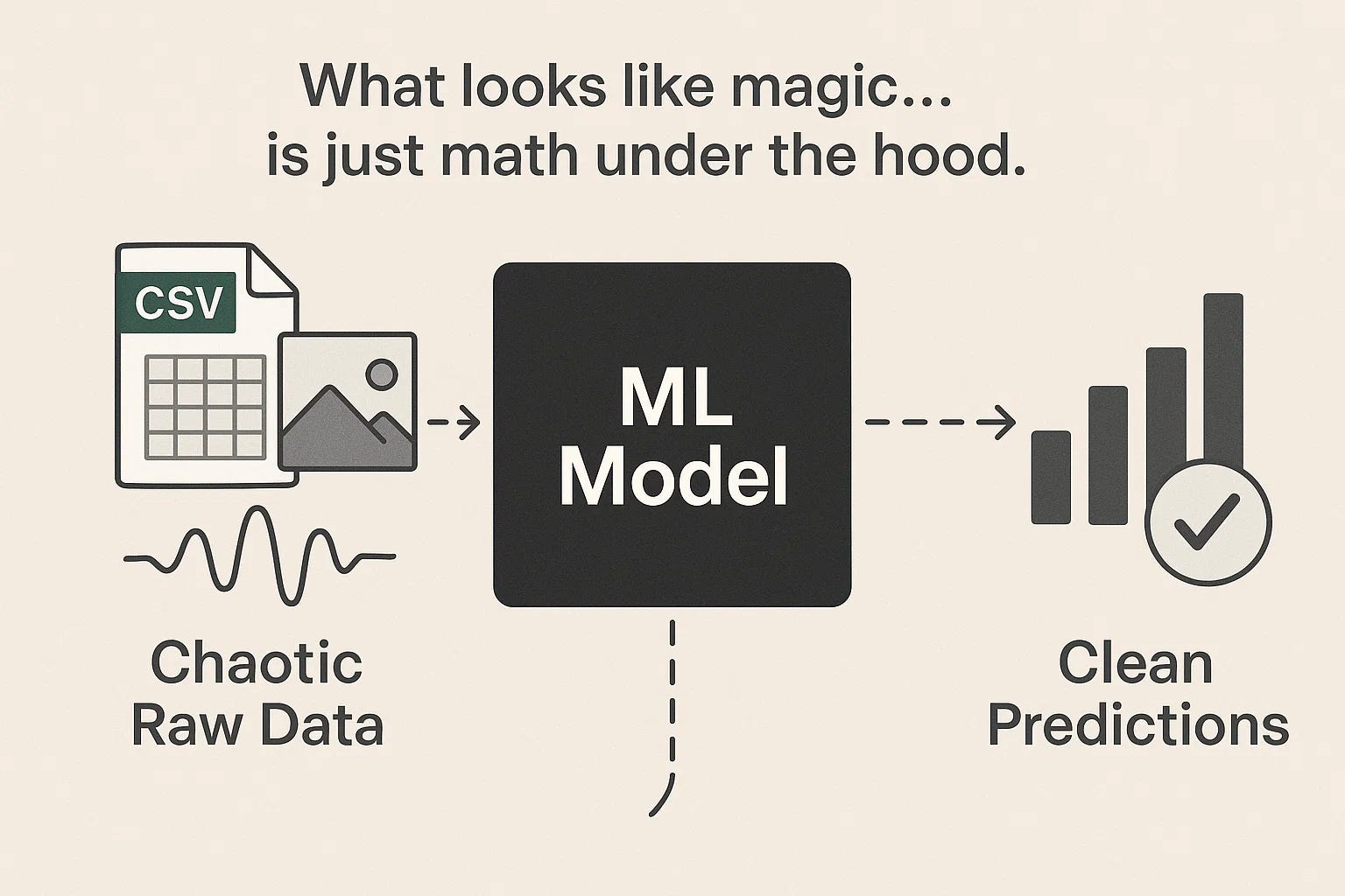 Mathematical Machine Learning Mathematical & Statistical Foundations of Machine Learning: Why Machine ...