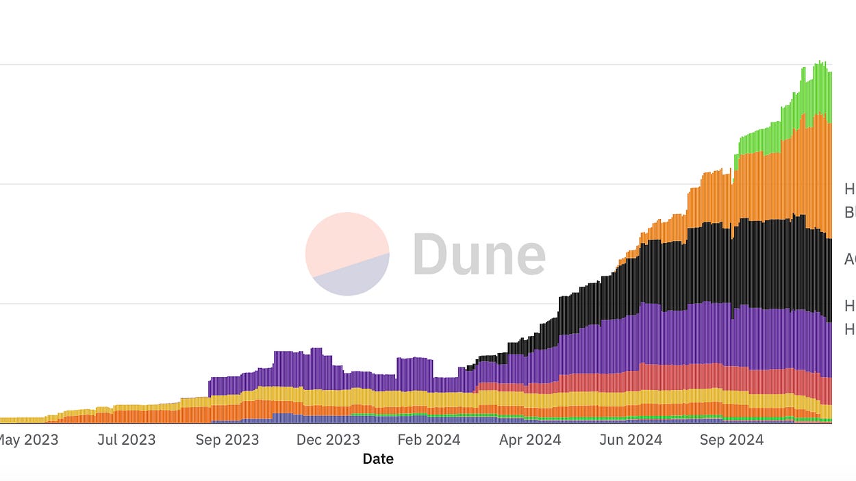 Tioga Capital | Substack