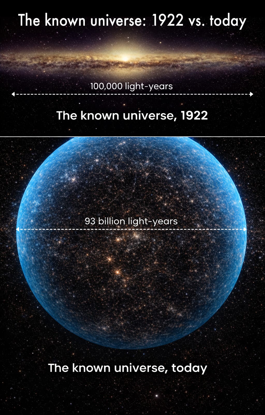 Sorry, fellow space nerds, but the observable universe is about as big ...