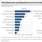 What voters really mean when they say the Democrats should "fight" more