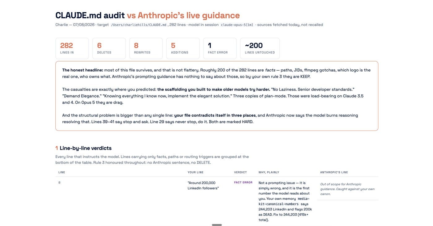 The audit output: 282 lines in, 6 deletes, 8 rewrites, 5 additions