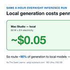 Local LLMs Plus Claude Code: The Mac Studio Hybrid Workflow