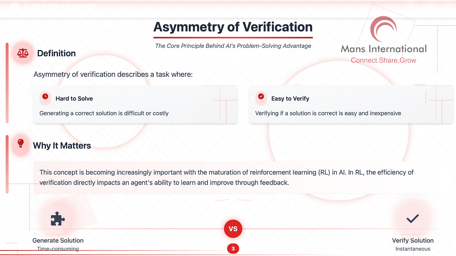 Asymmetry of Verification