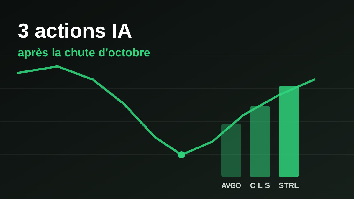 Ces 3 actions IA sont-elles devenues bon marché ? Ces 3 actions IA sont-elles devenues bon marché ?