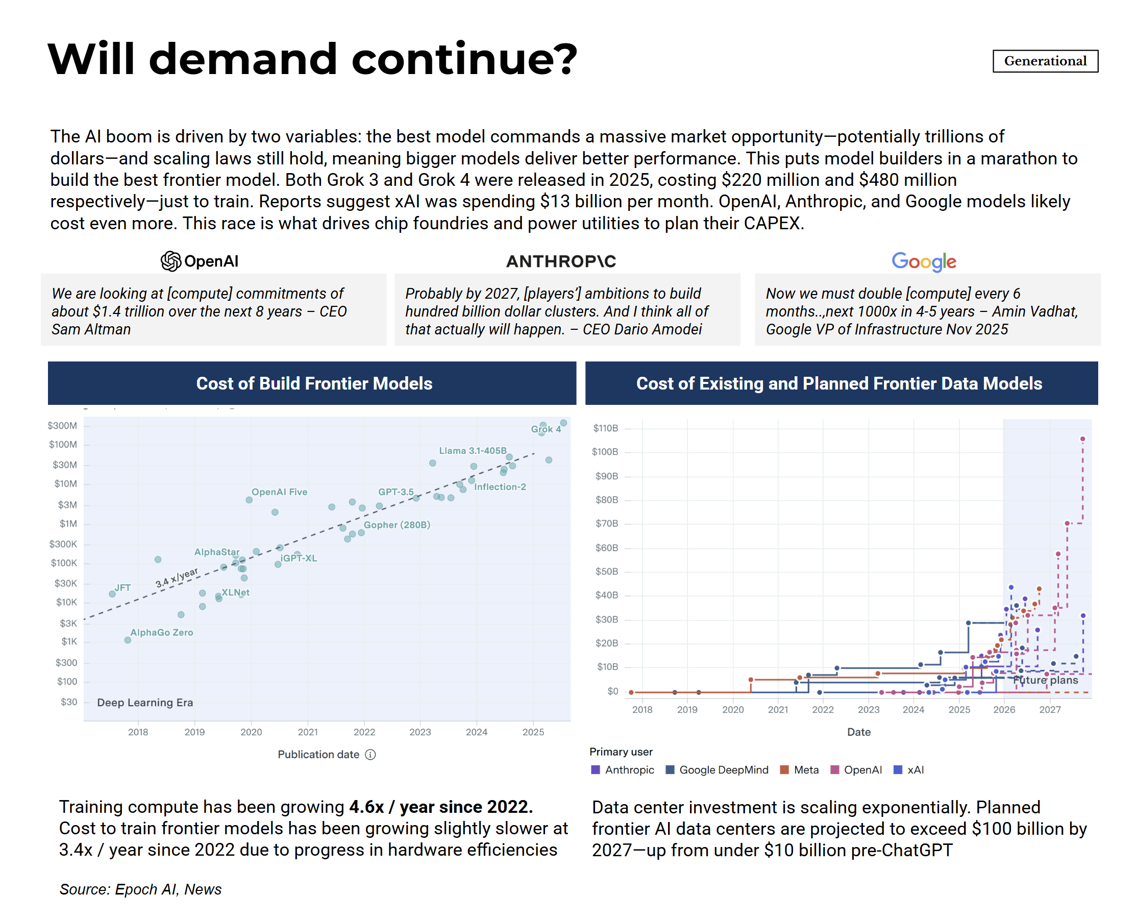 How the AI bubble will burst - by Kenn So - Generational