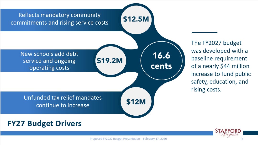 NEWS: Not an Easy Budget - FXBG Advance