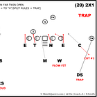 5 Tips For Blitzing From The Secondary