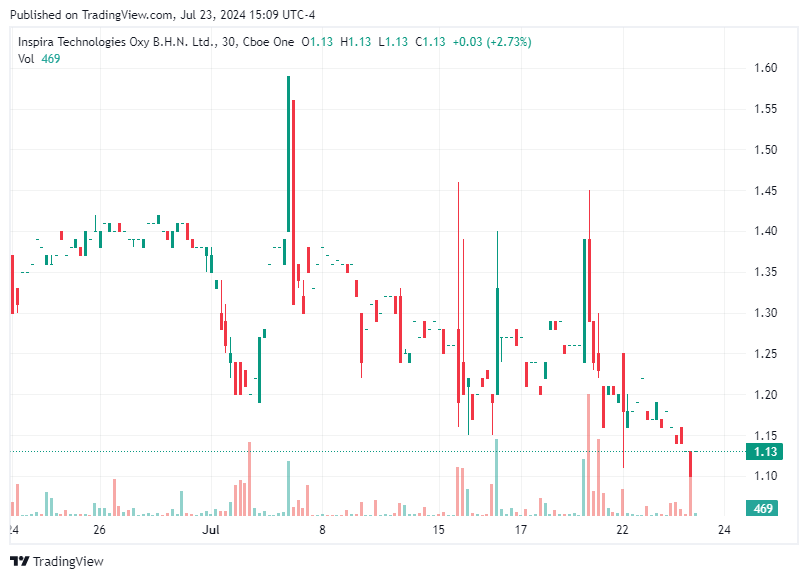 TradingView chart TradingView chart