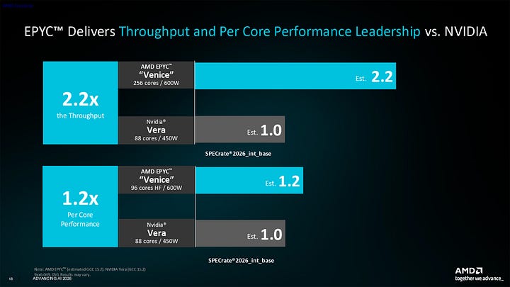 AMD Helios Epyc Venice 9006 Series Server CPUs