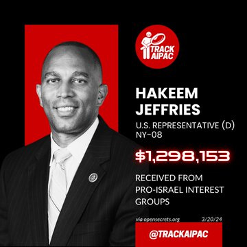 A portrait of Hakeem Jeffries in a suit and tie, with a red and black background. Text overlays include "PRO-ISRAEL LOBBY MILLION DOLLAR CLUB 118TH CONGRESS," "HAKEEM JEFFRIES U.S. REPRESENTATIVE (D) NY-08," "$1,298,153 RECEIVED FROM PRO-ISRAEL INTEREST GROUPS," and a list ranking politicians by funding amounts, including Bob Menendez, Mitch McConnell, Chuck Schumer, and others. A logo with a person and "TRACK AIPAC" is visible.