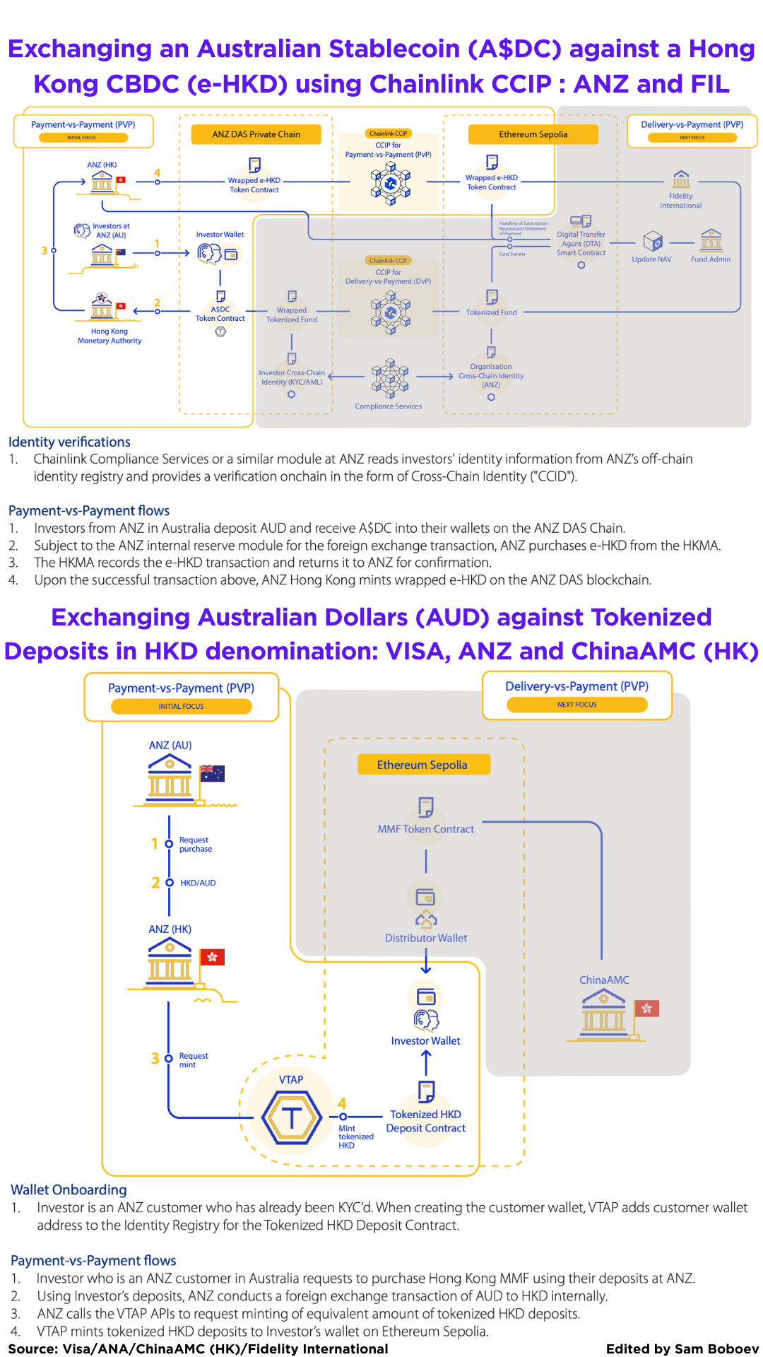 How Agent Tokenization will work; Digital banks scale in five stages;  Evolution of Financial Big Data Platform Architecture;