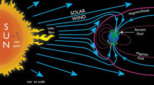 improve space weather forecast