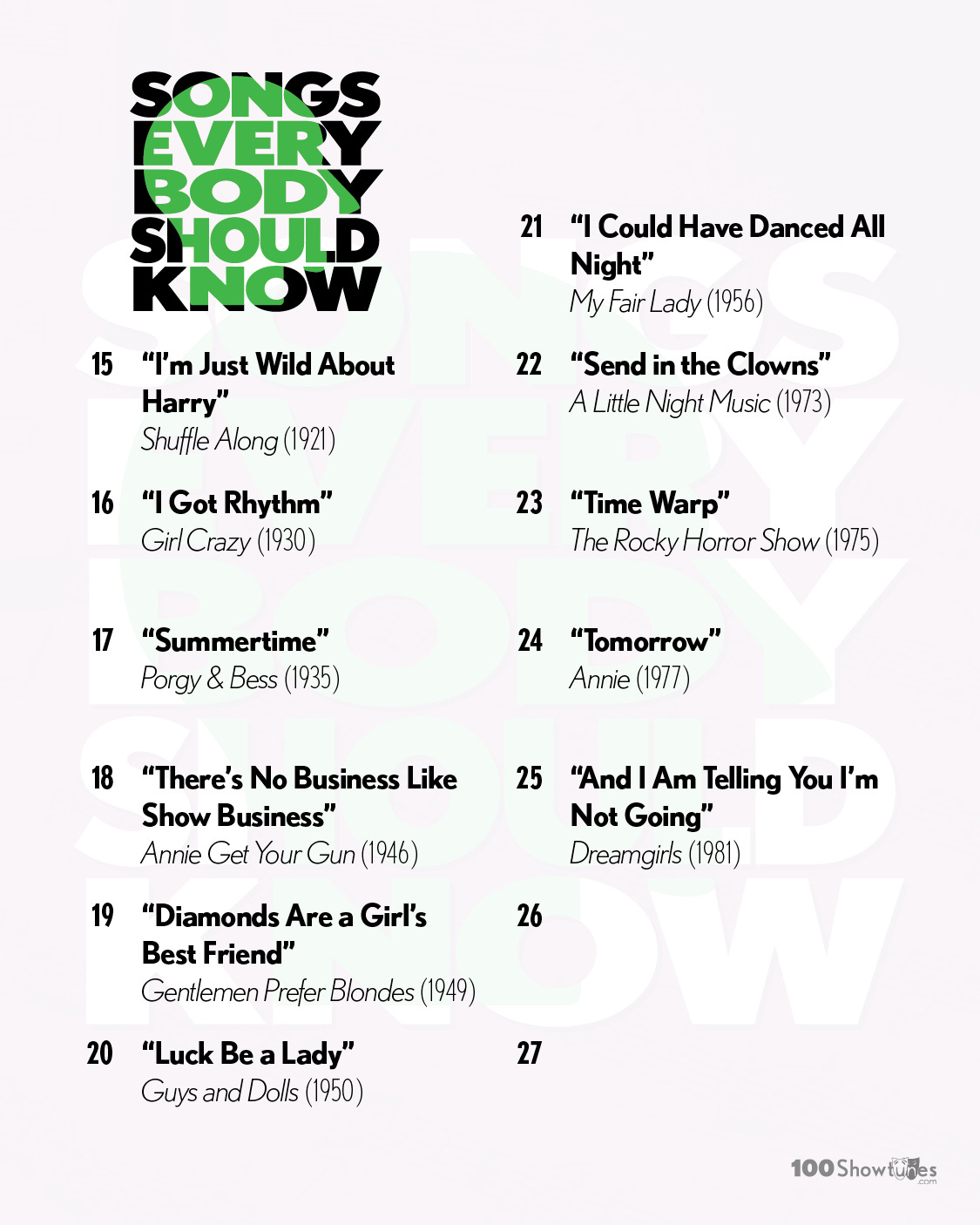 SONGS EVERYBODY SHOULD KNOW: 15. “I’m Just Wild About Harry,” Shuffle Along (1921); 16. “I Got Rhythm,” Girl Crazy (1930); 17. “Summertime,” Porgy & Bess (1935); 18. “No Business Like Show Business,” Annie Get Your Gun (1946); 19. “Diamonds Are a Girl’s Best Friend,” Gentlemen Prefer Blondes (1949); 20. “Luck Be a Lady,” Guys and Dolls (1950); 21. “I Could Have Danced All Night,” My Fair Lady (1956); 22. “Send in the Clowns,” A Little Night Music (1973); 23. “Time Warp,” The Rocky Horror Show (1975); 24. “Tomorrow,” Annie (1977); 25. “And I Am Telling You I’m Not Going,” Dreamgirls (1981)