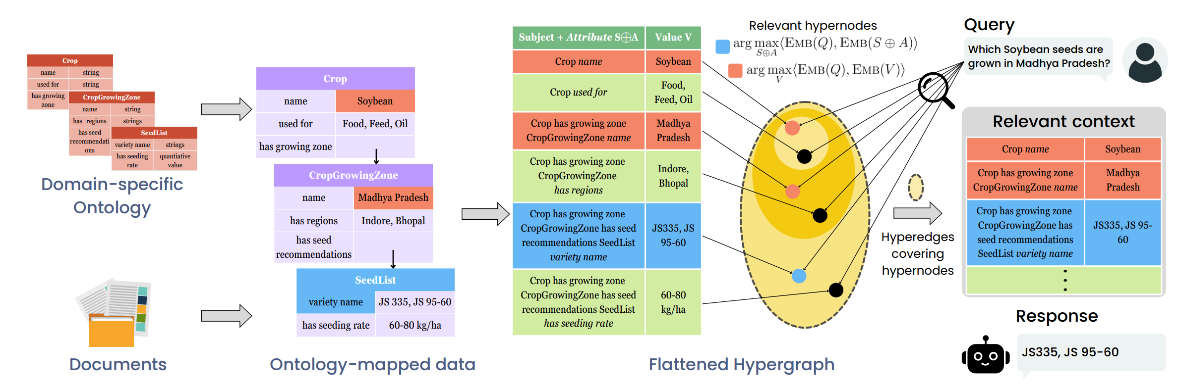 What Does an Ontology Actually Do in RAG? (1)