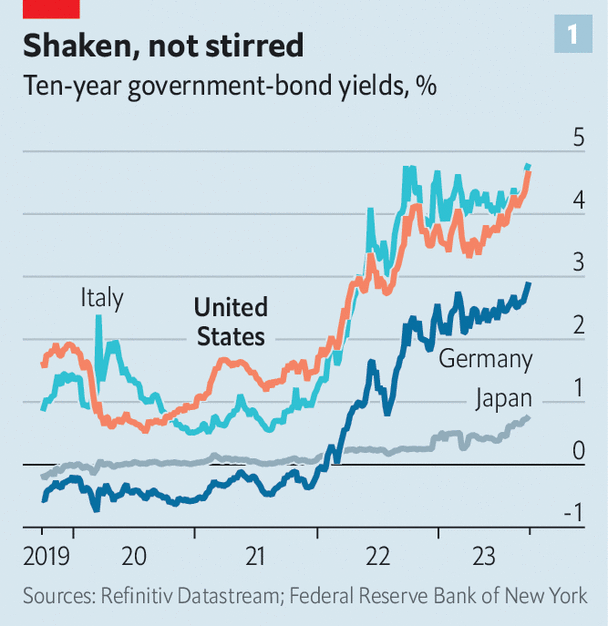 Impact of Rising Bond Yields on Inflation, Foreign Exchange Rates, and ...