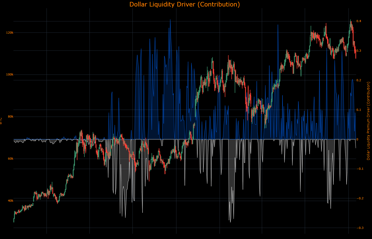 Macro Regime Tracker: Bitcoin and Macro Flows