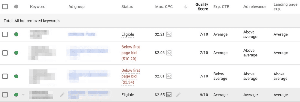 quality score google ads