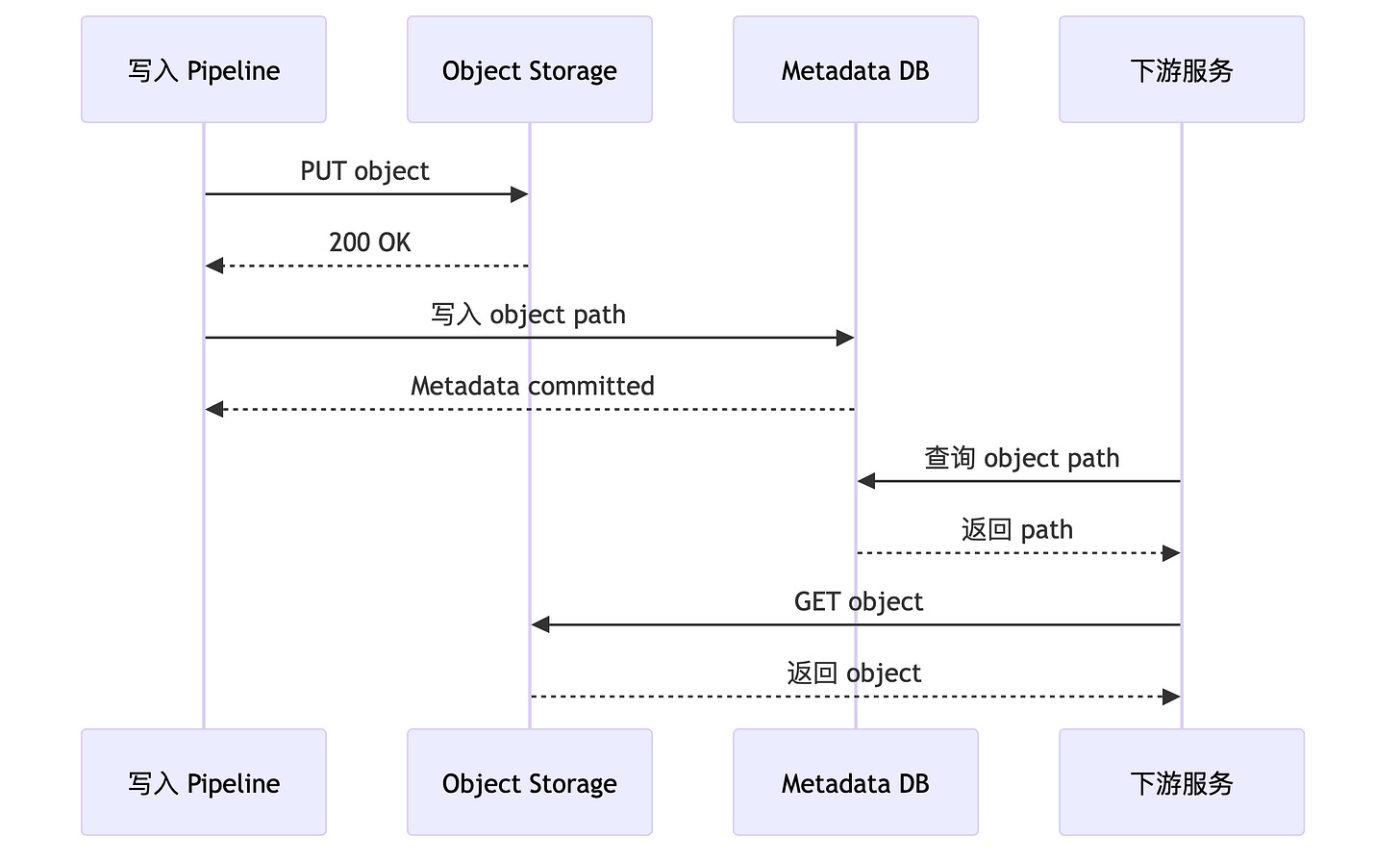 diagram 03 diagram 03