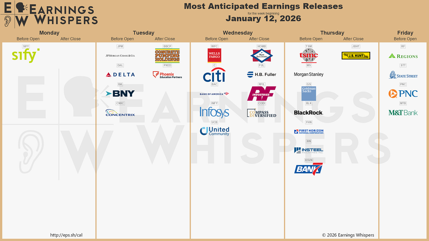 r/EarningsWhisper - The Most Anticipated Earnings Releases for the Week of January 12, 2026