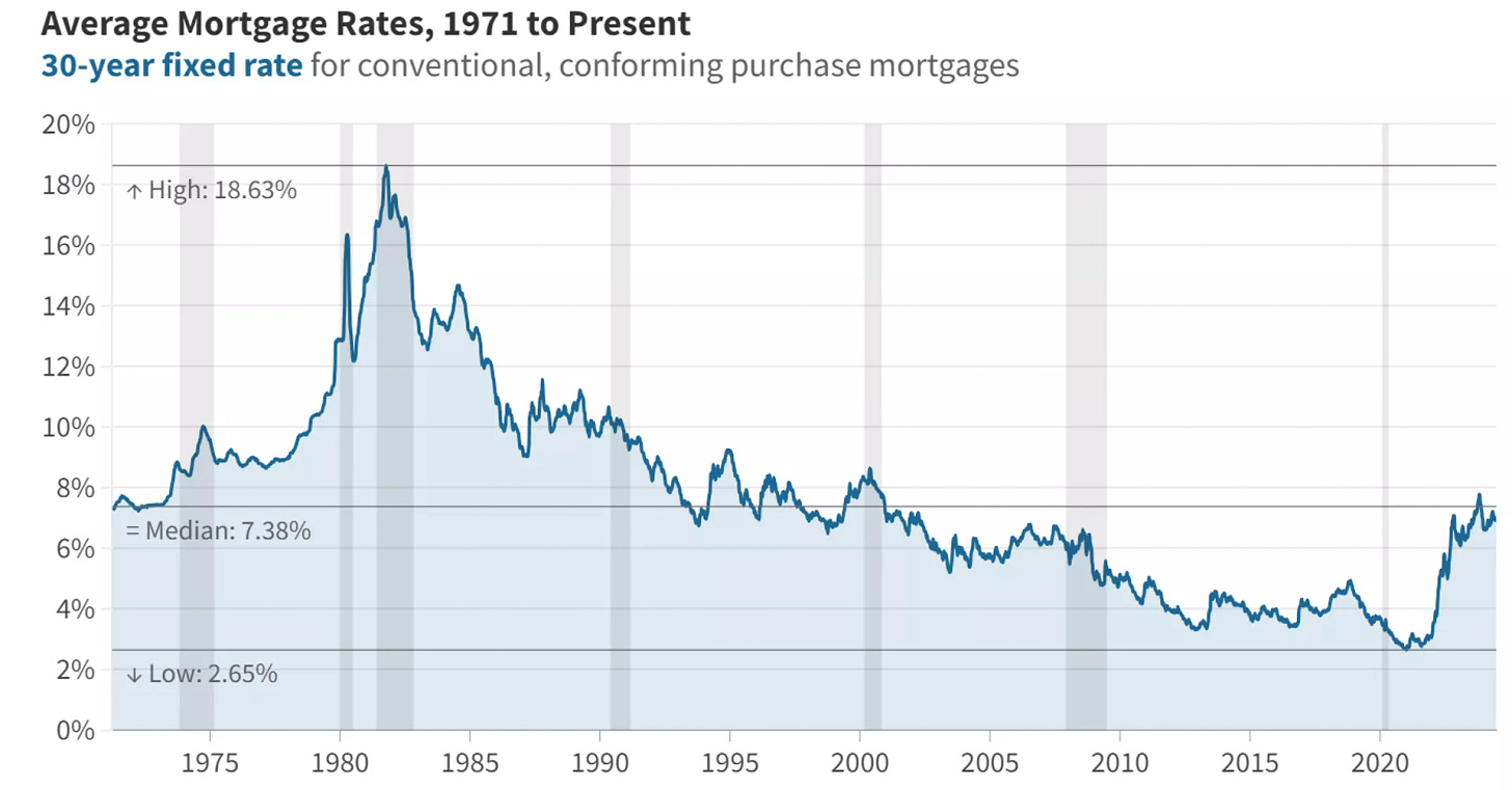 Average mortgage rates, 1971 to present - Sputnik India, 1920, 30.06.2024