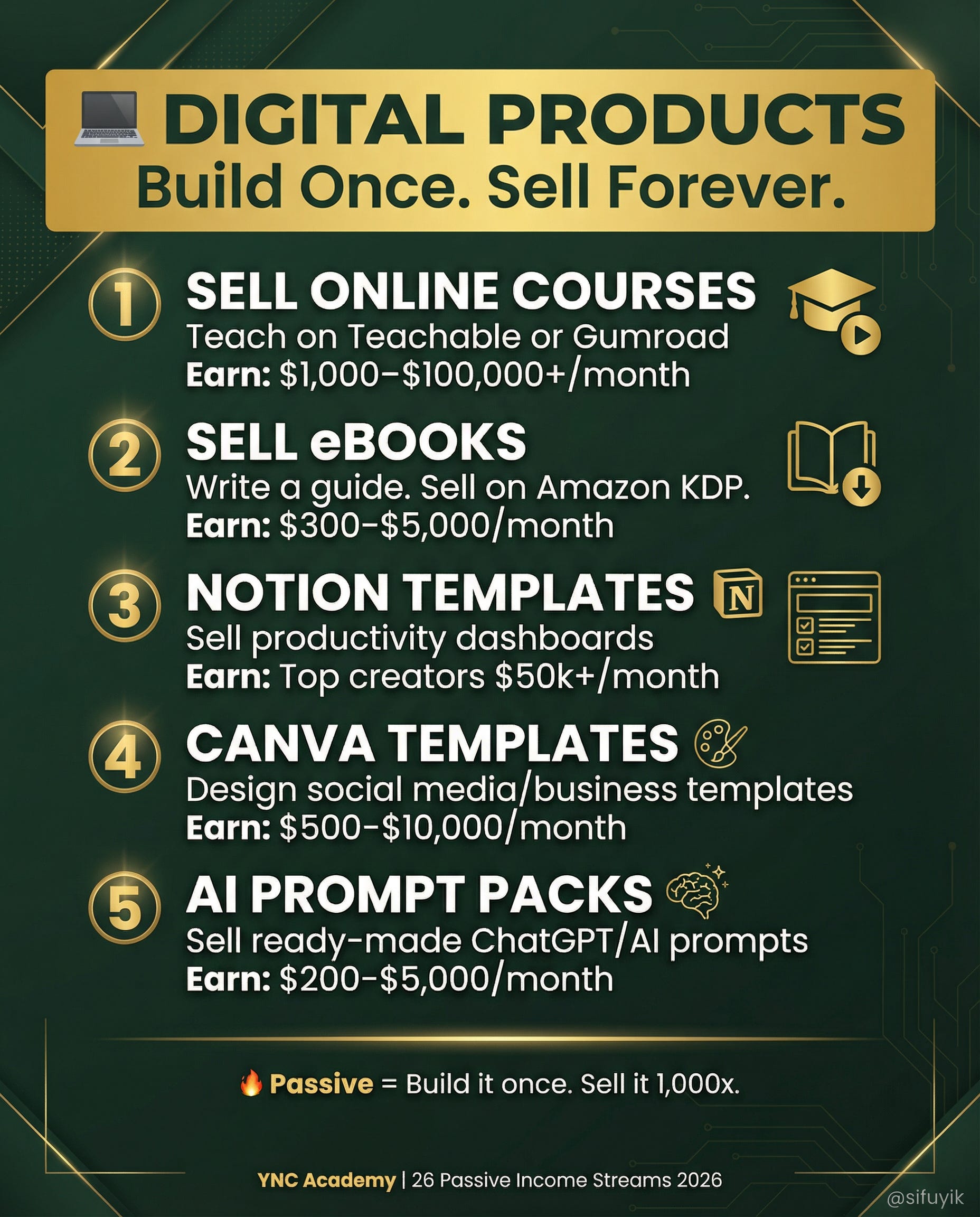 26 PASSIVE ONLINE INCOME STREAMS IN 2026 - by Sifu Yik Chan