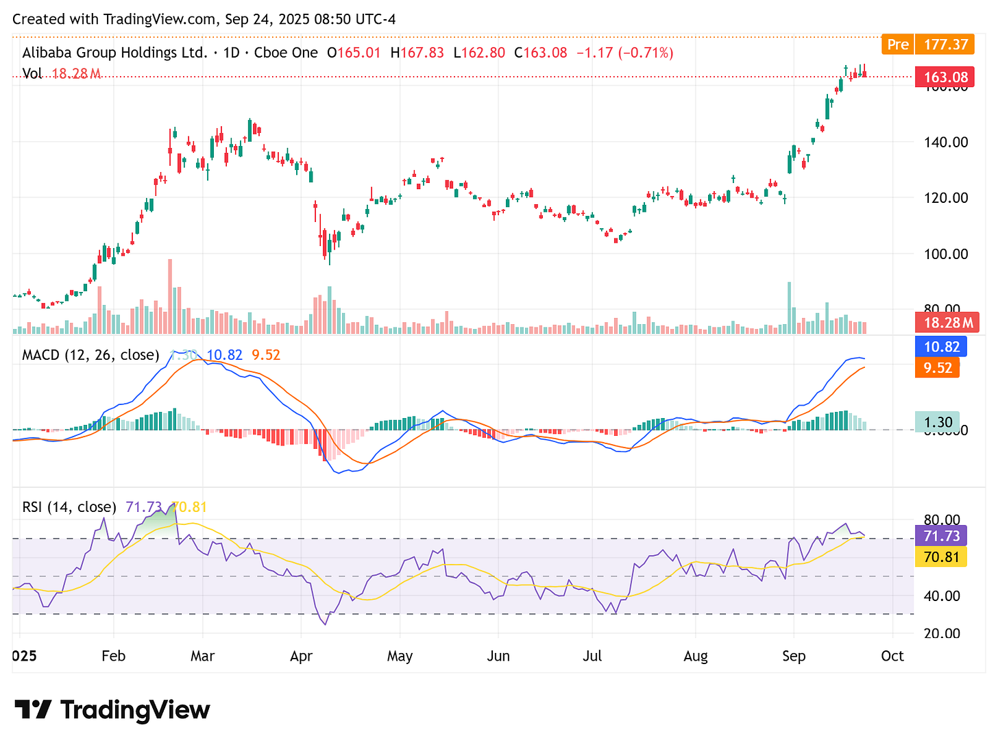 TradingView chart