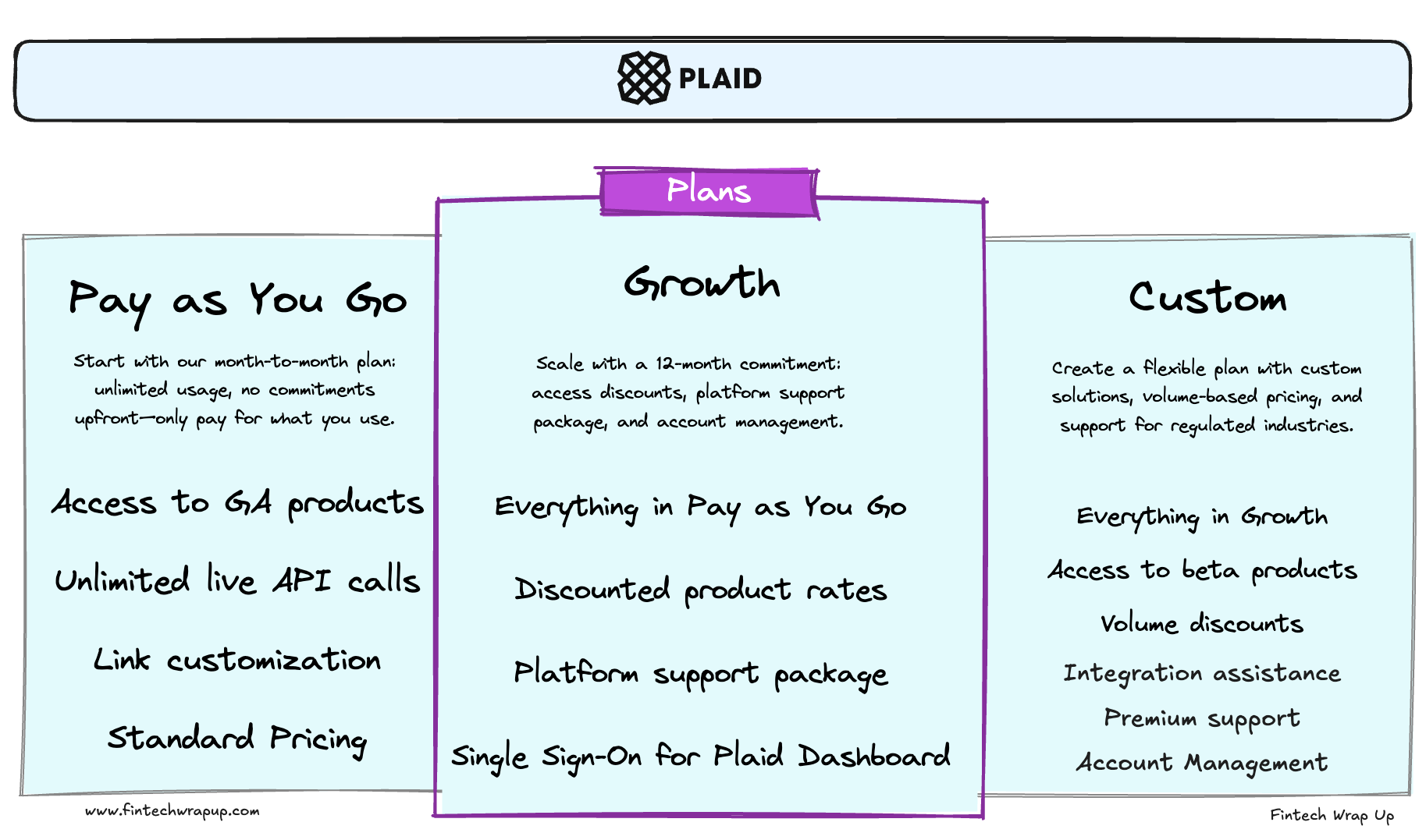 Deep Dive: Plaid - Products, Tech, and Business
