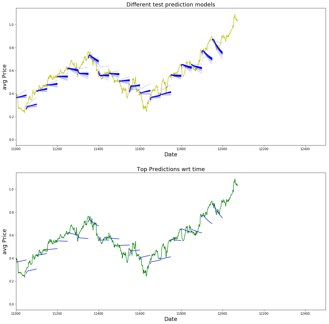 Output image