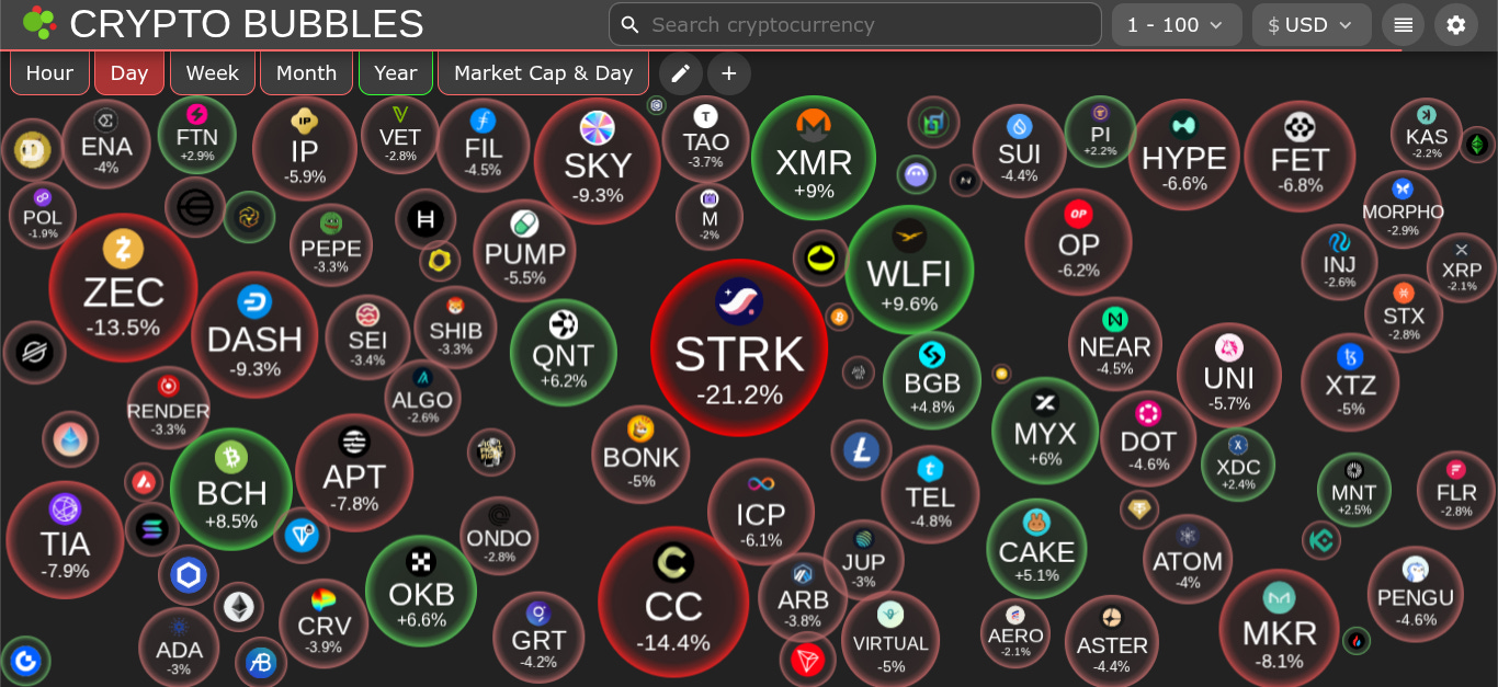 The Daily Degen - November 22nd, 2025 - The Daily Degen