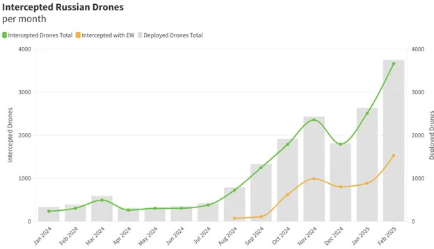 Intercepted Russian Drones.jpg