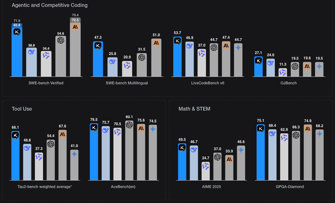 Kimi K2: ترليون باراميتر من الذكاء 
