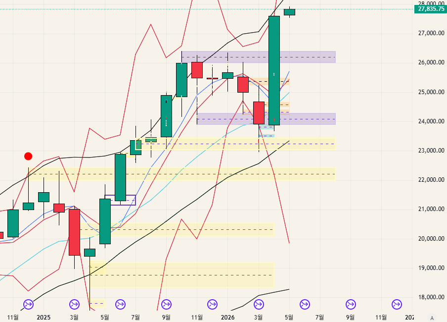 $NQ - 26.05.03