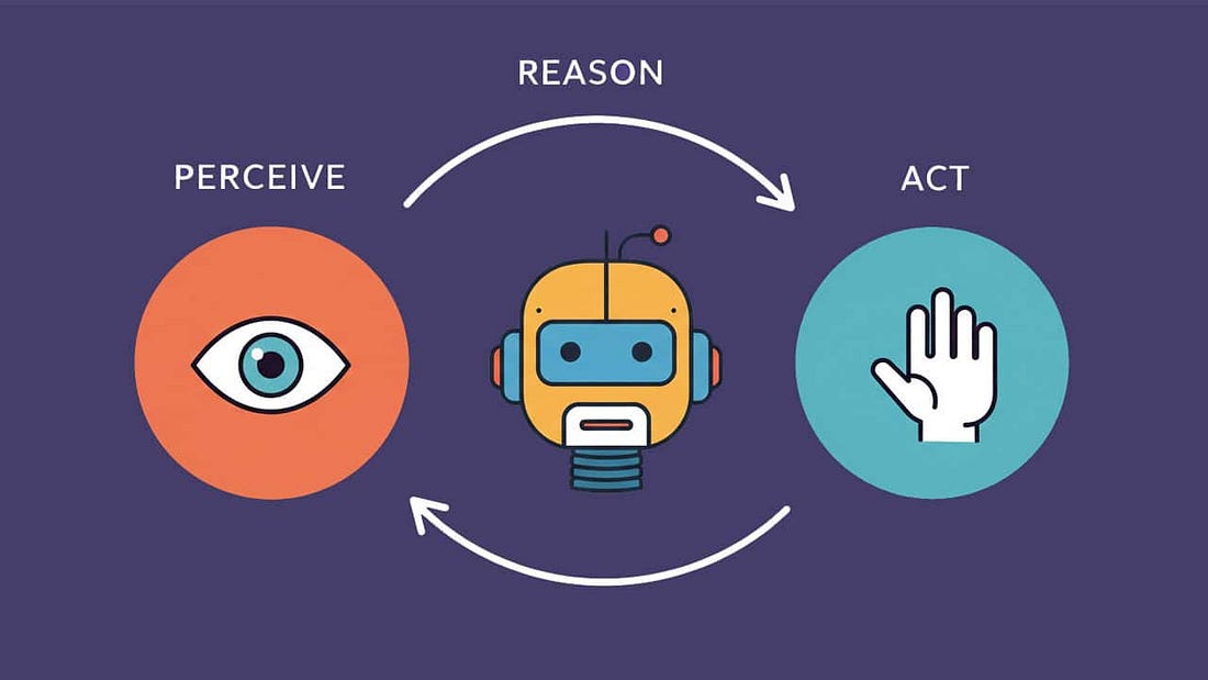 Illustration of an AI agent loop labeled “Perceive, Reason, Act,” showing how intelligent systems process inputs and take autonomous actions. Illustration of an AI agent loop labeled “Perceive, Reason, Act,” showing how intelligent systems process inputs and take autonomous actions.