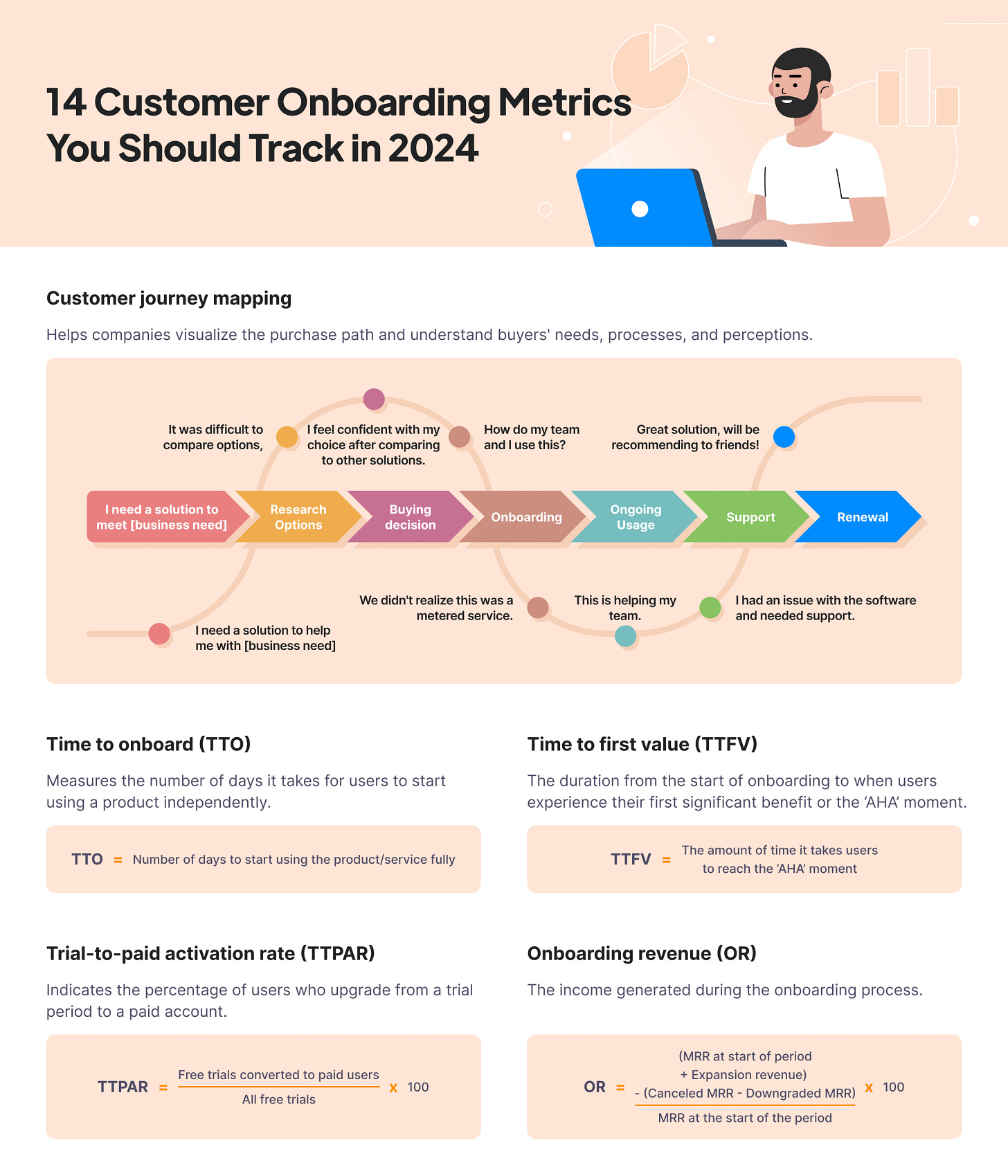 14 Customer onboarding metrics you should track in 2024