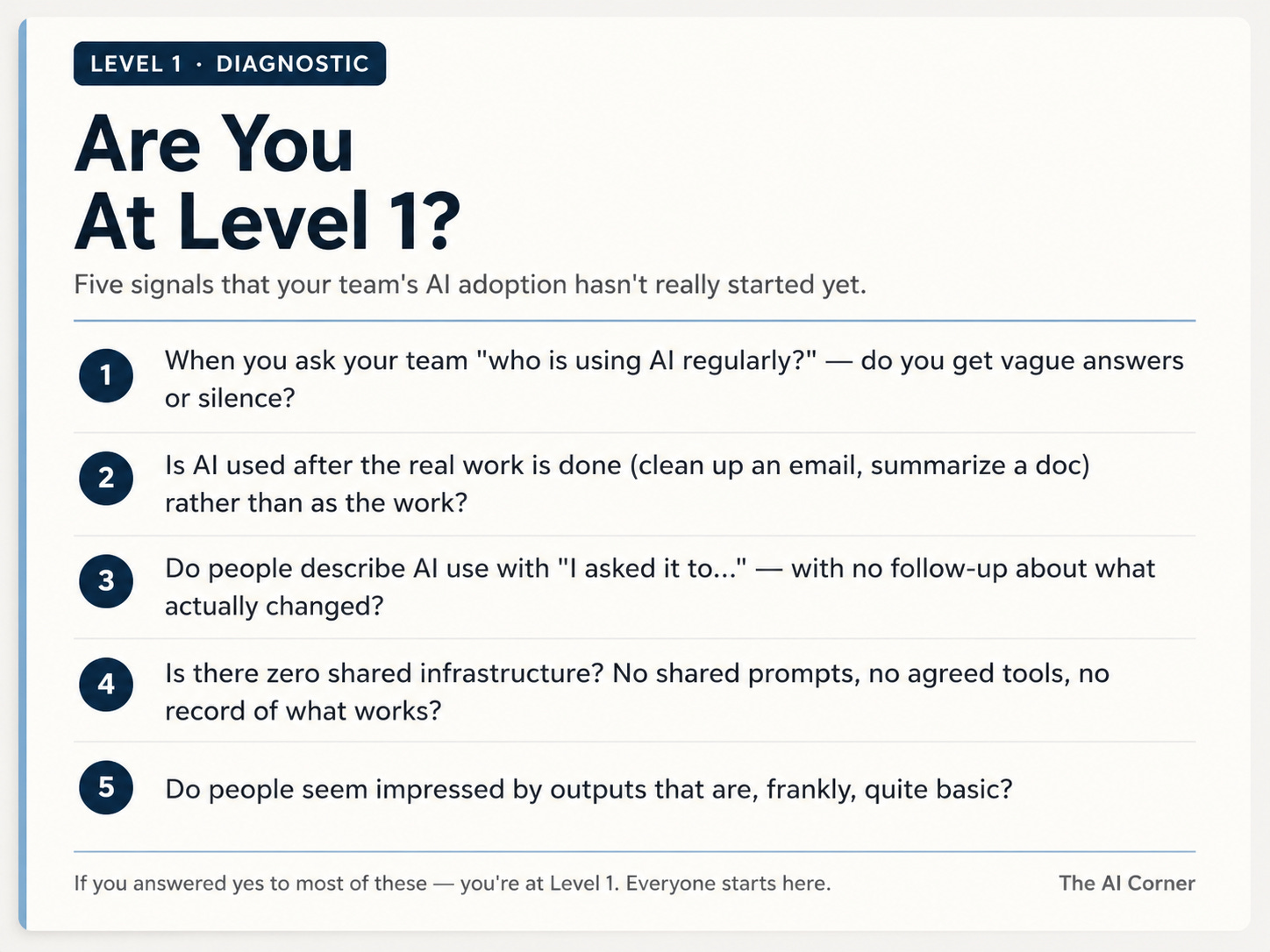 Level 1 AI adoption diagnostic with five questions showing whether AI use is still isolated and informal.