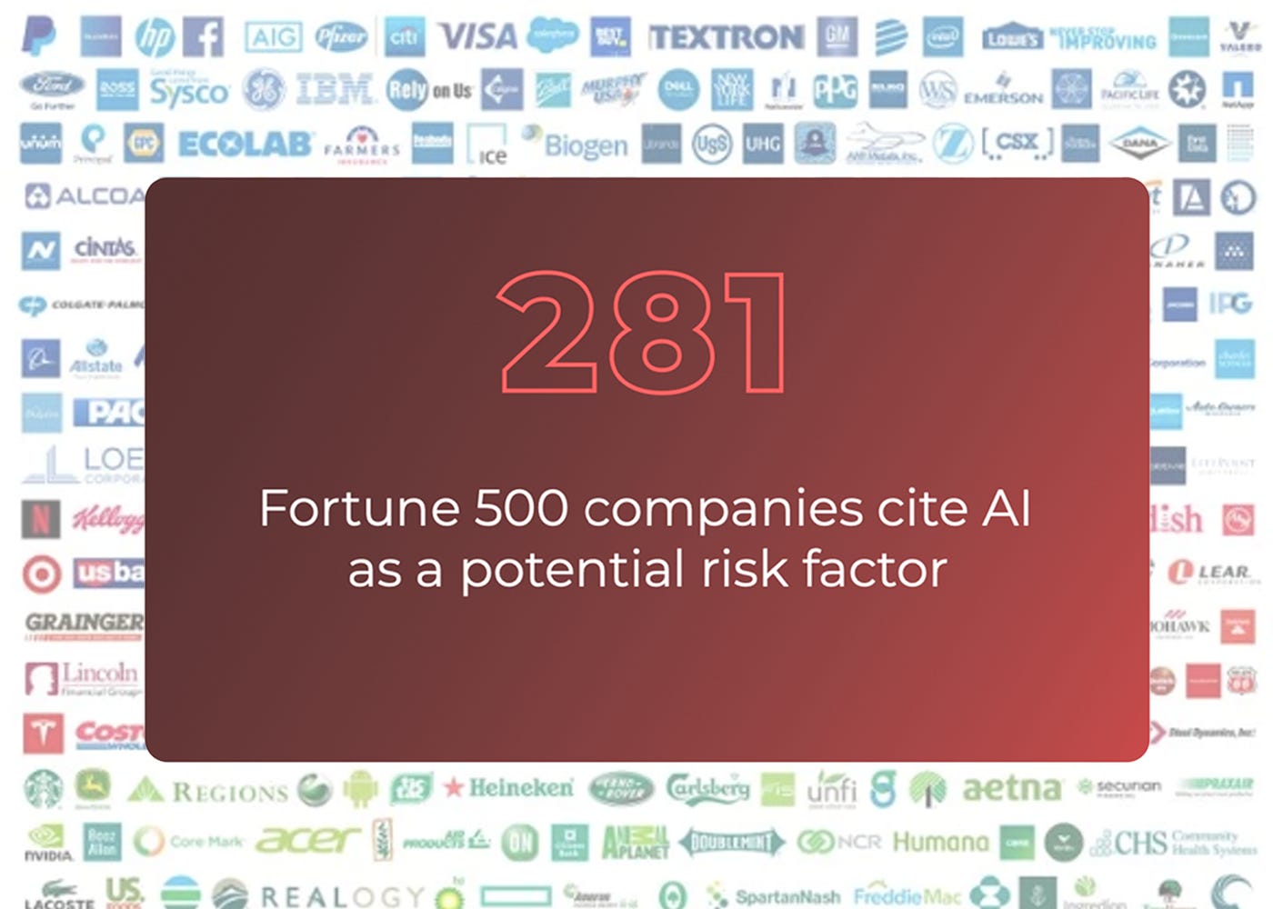 A collage of all the logos of the Fortune 500 companies overlayed with a text box in red and white which reads, "281 Fortune 500 Companies cite AI as a potential risk factor".