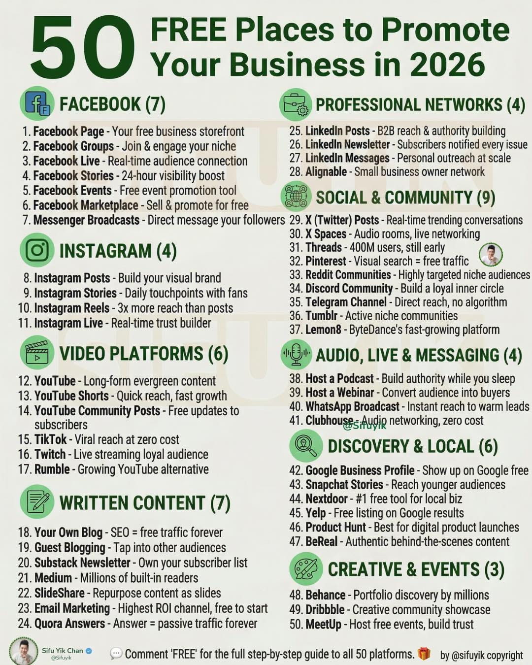 50 FREE Places to Promote Your Business in 2026