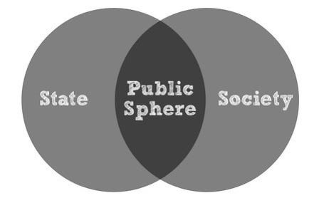 Inside the evolving public sphere | by Julia Taylor | Medium