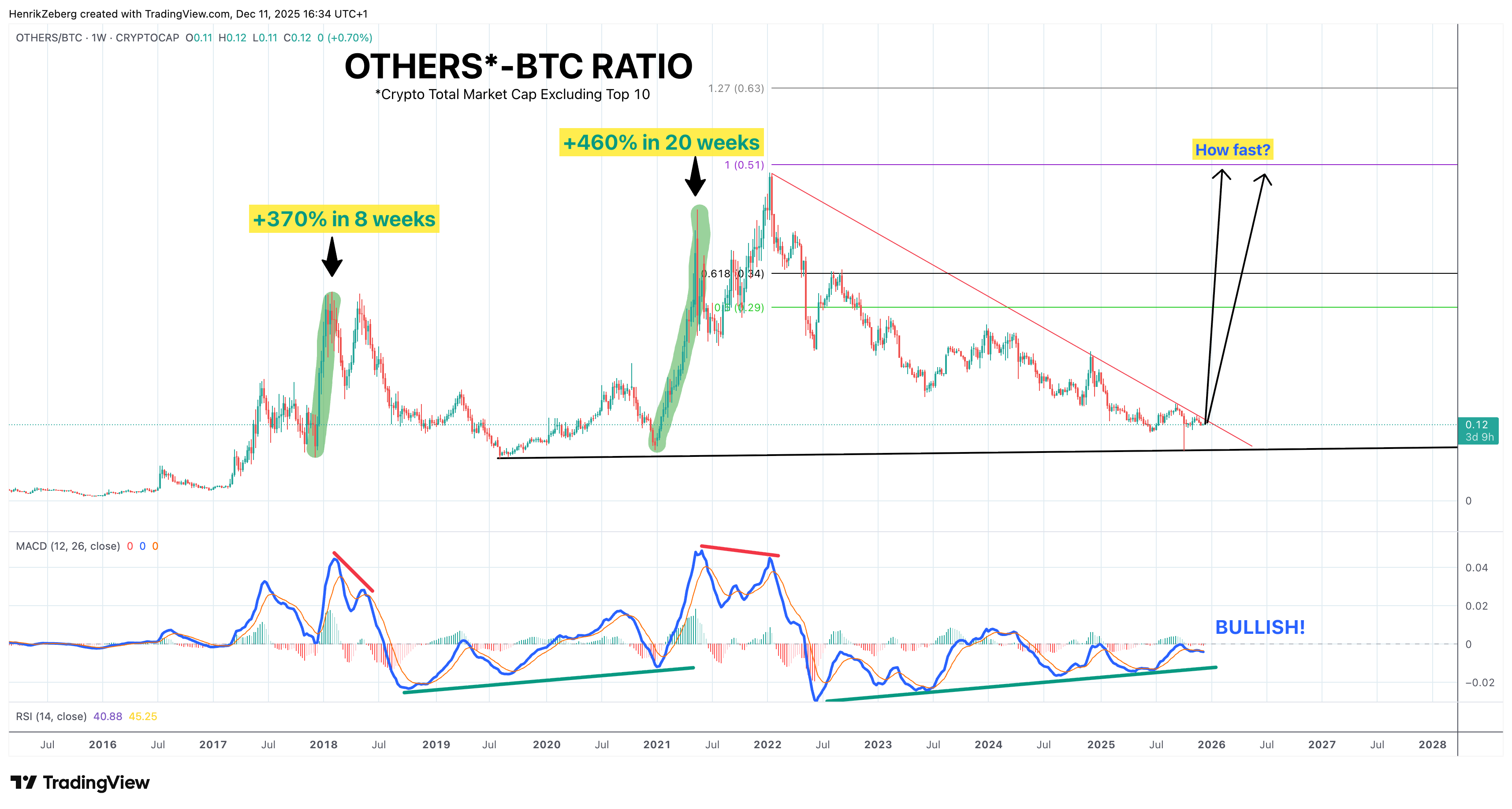 When Will It Snow? A Possible Scenario for the Coming Recession, Market  Tops and Crash