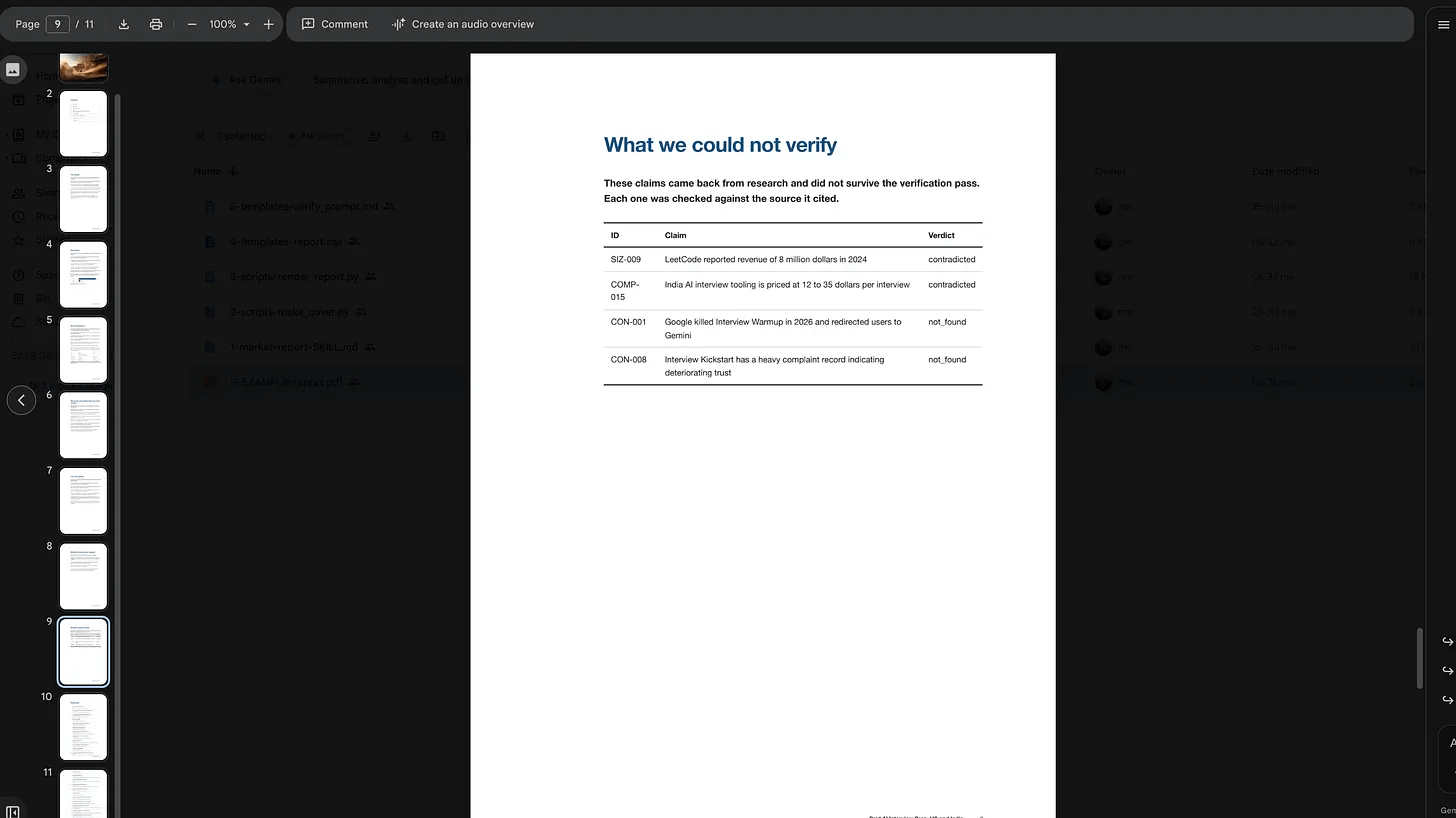 Appendix listing claims that failed verification against their cited sources, with the verdict for each Appendix listing claims that failed verification against their cited sources, with the verdict for each