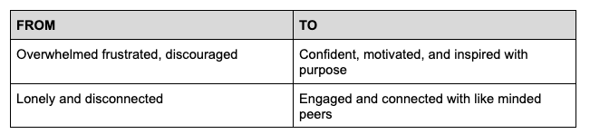 Image of a transformation matrix as defined in the book StoryBrand