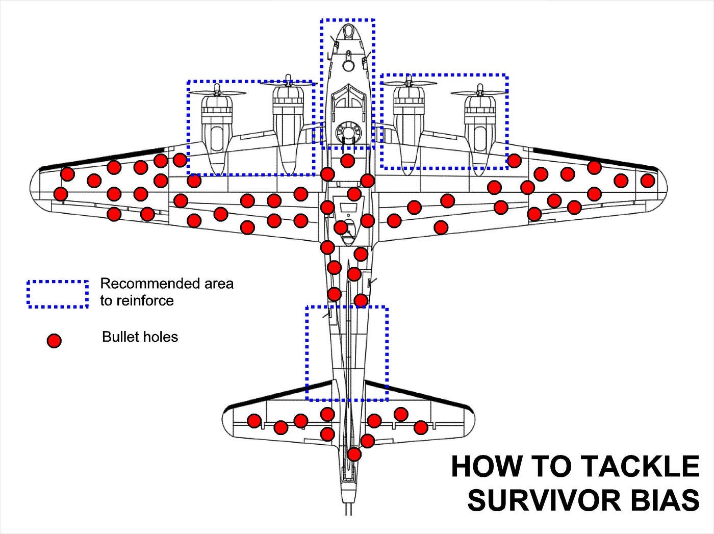 WWII Bombers and Selection Bias in Data Science | by Ryan ...