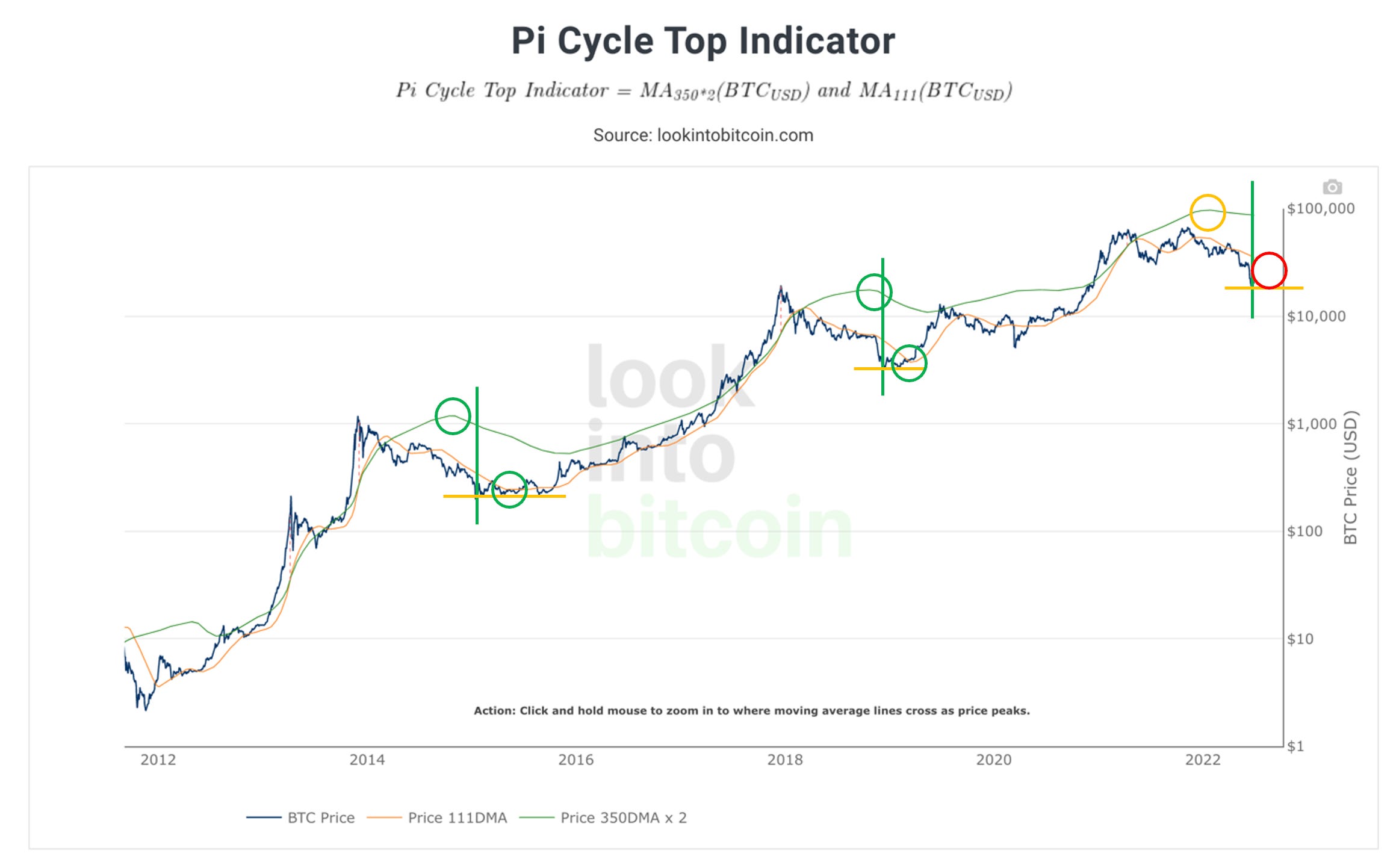 Month-End Analysis - by David - Bitcoin Takes