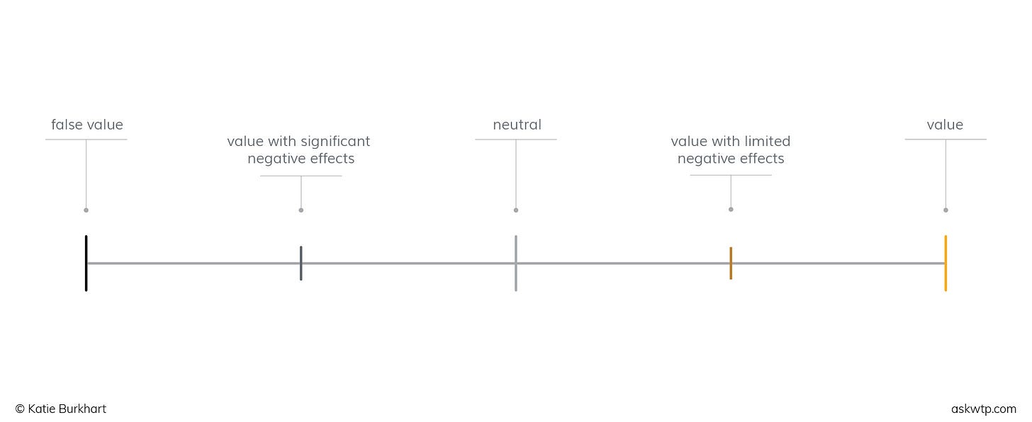 Graphic illustrating the five points Graphic illustrating the five points