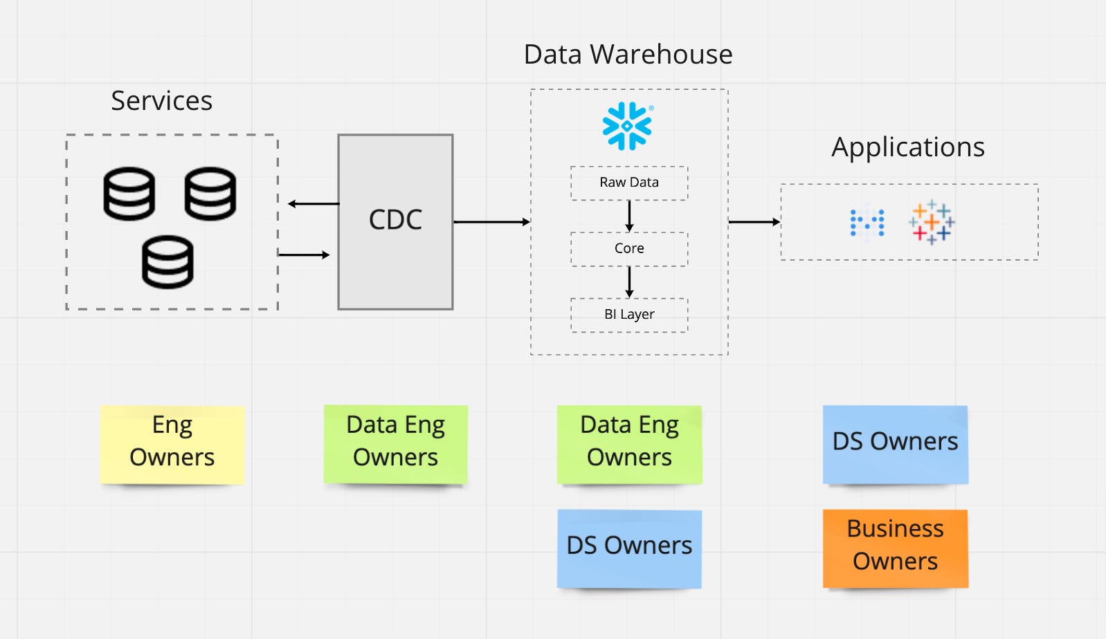 The Existential Threat of Data Quality - by Chad Sanderson