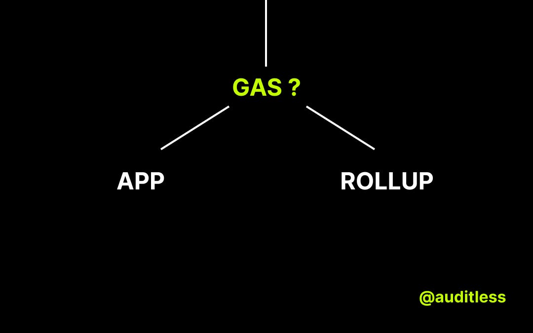 Who’s Footing the Gas Bill?