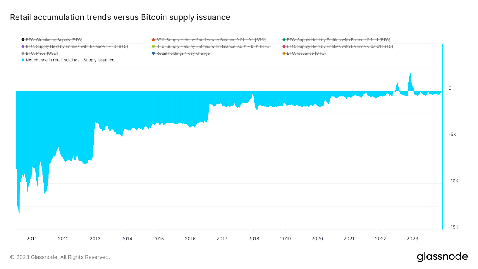Bull Market Bulletin #1 - by Brooks Reed