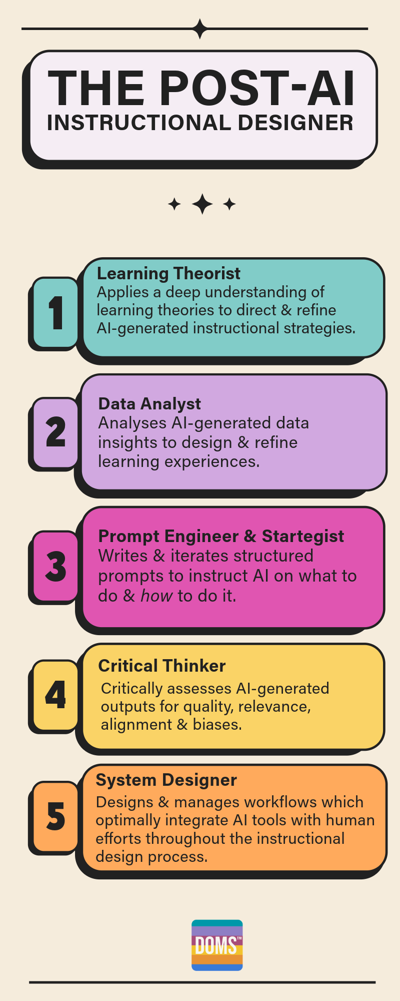 Teatching Design Instructional Design