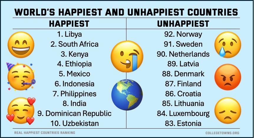 Why Finland, Norway, & Sweden Are the Least Happiest Countries in this Ranking